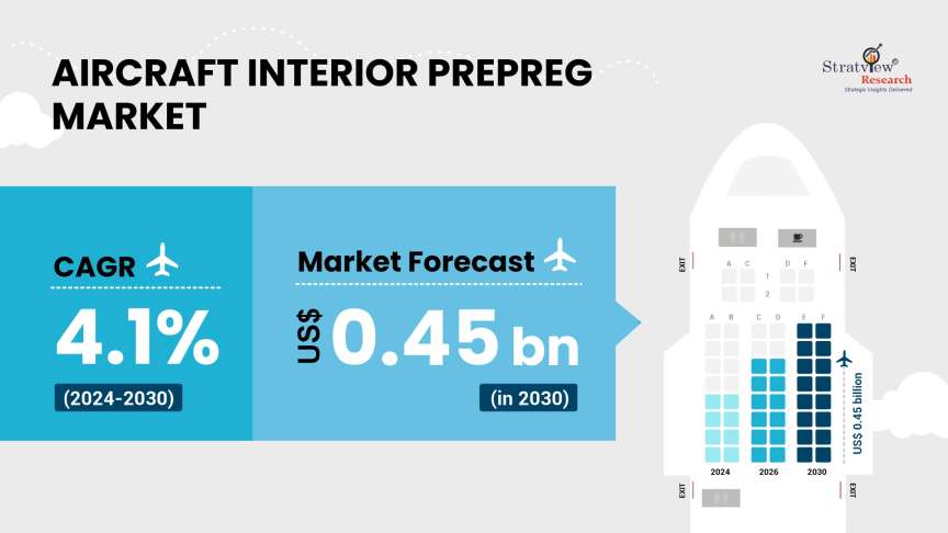 Aircraft-Interior-Prepreg-Market-Insights